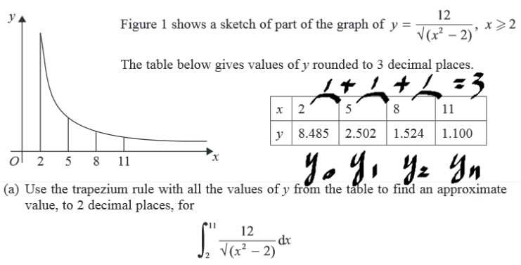 Numerical Integration-Example 1