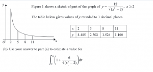 Numerical Integration-Example 2